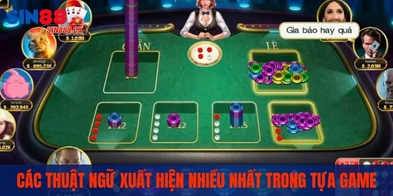 Các thuật ngữ xuất hiện nhiều nhất trong tựa game